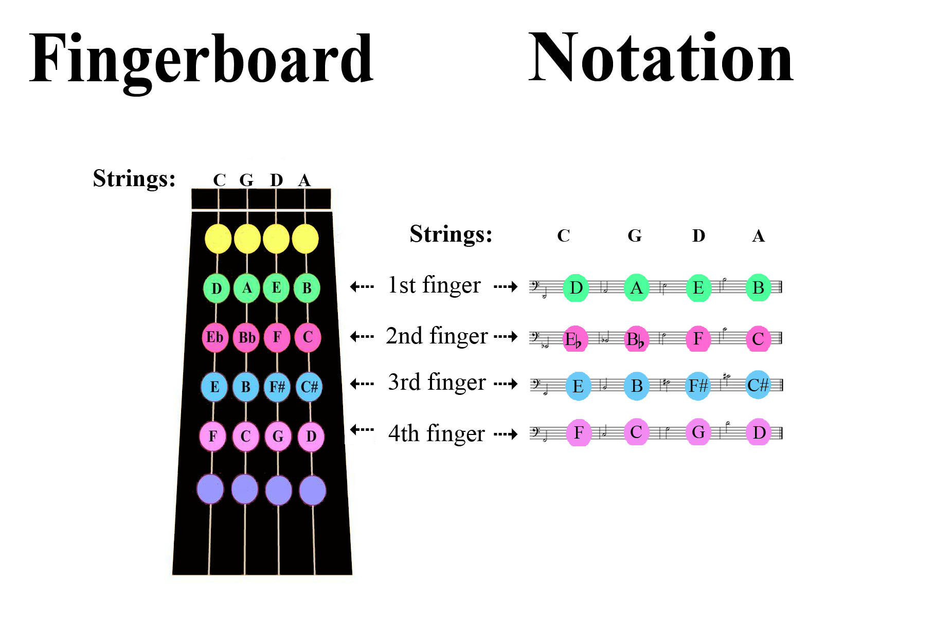 Violin Finger Chart Positioning